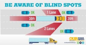 What Is a Blind Spot Accident?